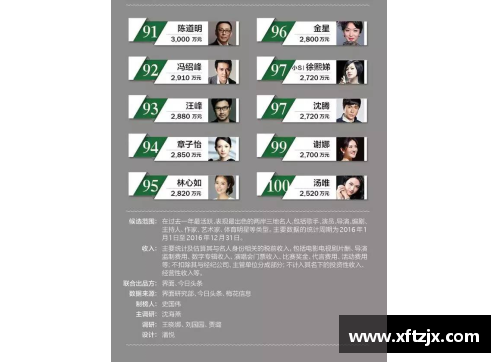 全球体育明星收入排名：第一名的究极财富揭秘