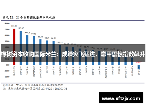 橡树资本收购国际米兰：成绩突飞猛进，意甲震惊指数飙升
